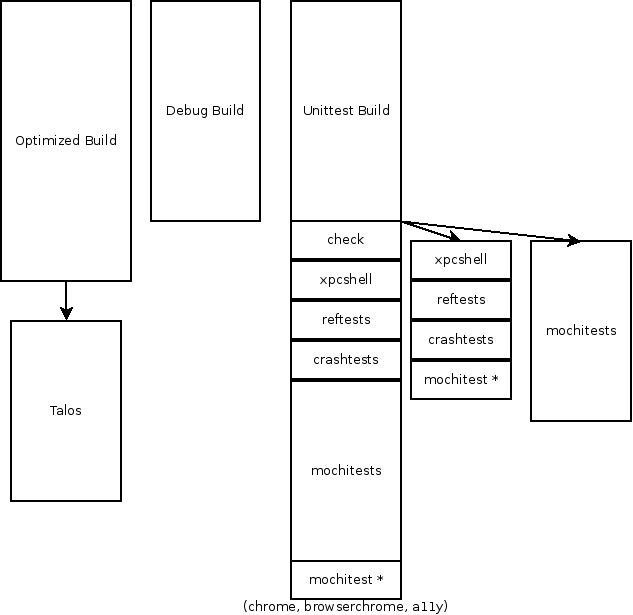 Current way of running tests